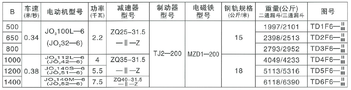 斗式提升機(jī)參數(shù)