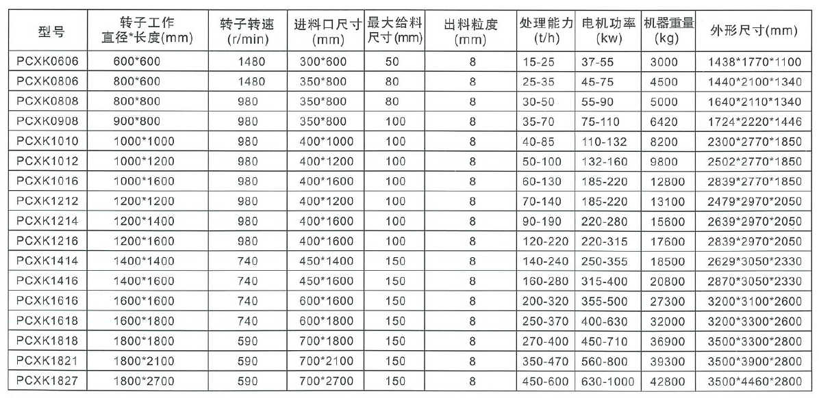 PCXK無堵細(xì)碎機(jī)參數(shù)